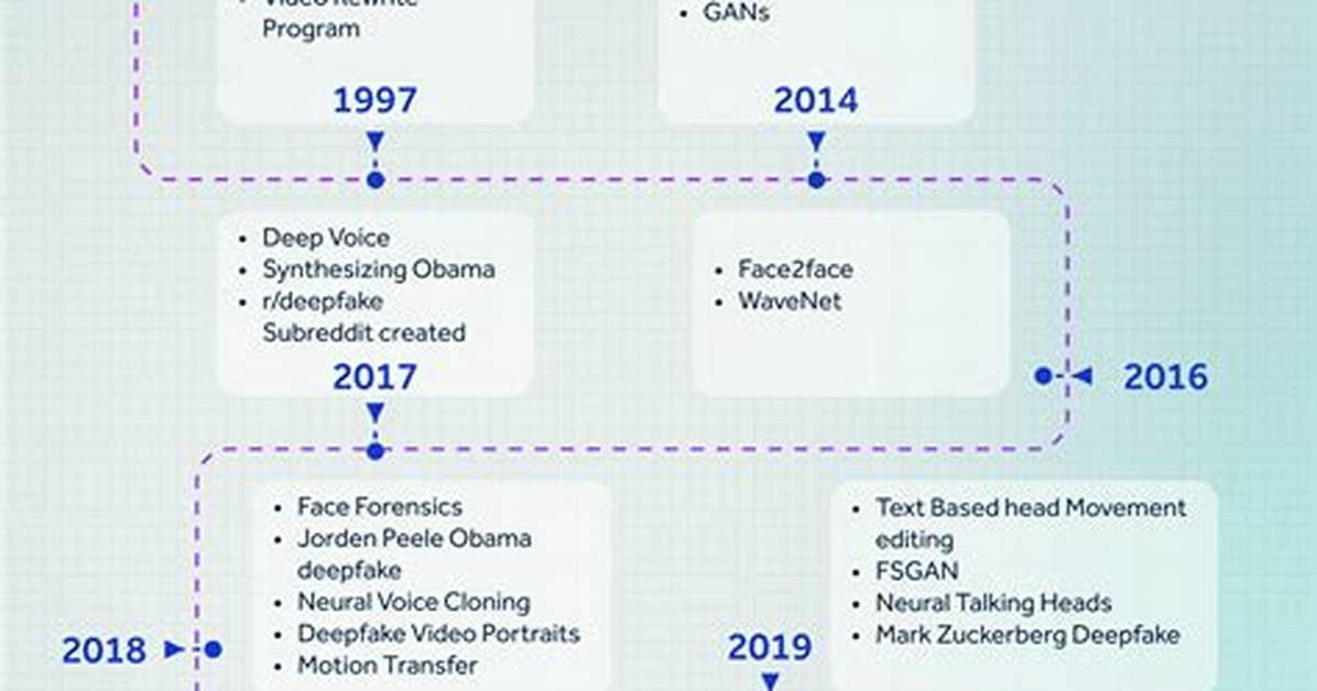 Understanding Mrdeepfakes: the Evolution of Deepfake Technology and Its Implications