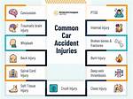 Understanding the Car Accident and Its Impact