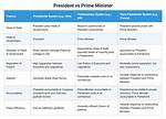 Understanding the Role of the Prime Minister of India: a Comprehensive Guide