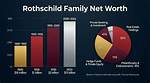Understanding the Rothschild Net Worth: a Deep Dive into One of the Wealthiest Families in History
