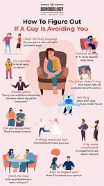 Understanding the Signs: He Avoids Looking at Me