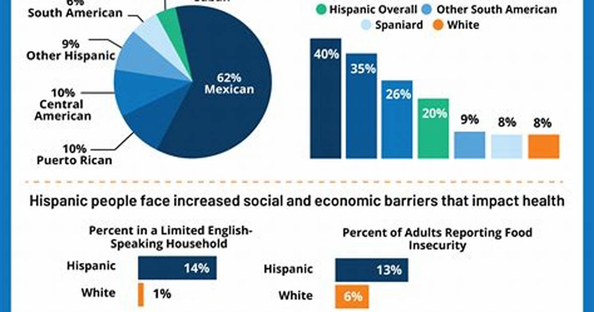 Unlocking Health Secrets for the Hispanic Community