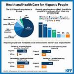 Unlocking Health Secrets for the Hispanic Community