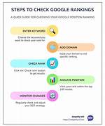 Unlocking the Secrets of Position Check Google