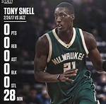 Unlocking the Secrets of Tony Snell's Career Earnings