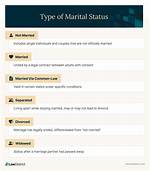 Unraveling Conner Smith's Marital Status