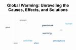 Unraveling the Causes and Solutions