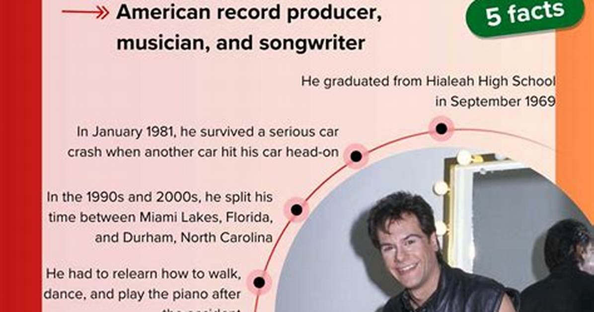 Unveiling Harry Wayne Casey: Discoveries and Insights