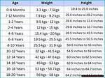 Unveiling Height, Age, and Boyfriend