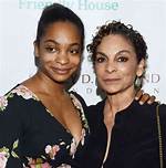 Unveiling Jasmine Guy's Daughter's Age: Surprising Insights and Revelations