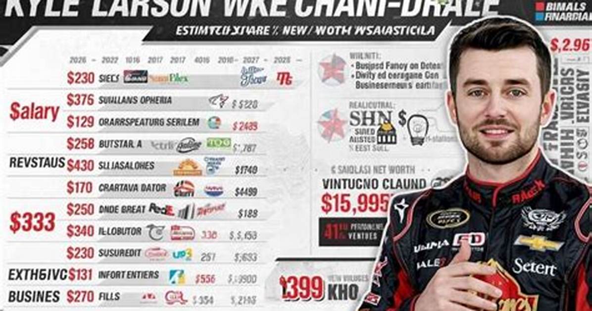 Unveiling Kyle Larson's Net Worth: a Comprehensive Review