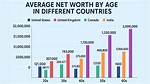 Unveiling Net Worth, Husband's Age, and More