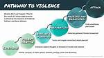 Unveiling the Dangers and Prevention Tactics