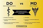 Unveiling the Difference: Do vs Md