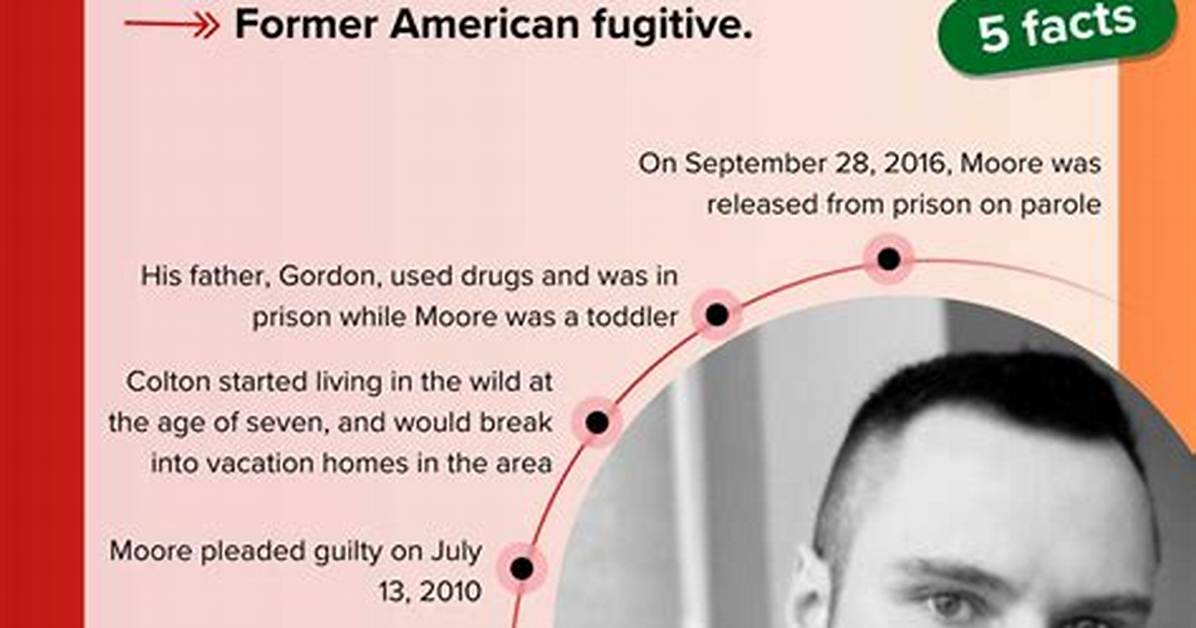 Unveiling the Enigma: Is Colton Harris-Moore Married?