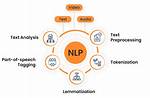 Unveiling the Nlp Genius: John Begeny's Groundbreaking Discoveries