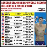 Unveiling the World Record for the Longest Nails