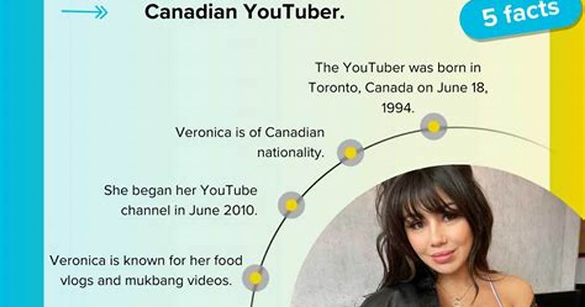Veronica Wang |