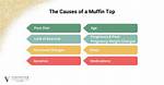 What Causes Muffin Top and How to Get Rid of It