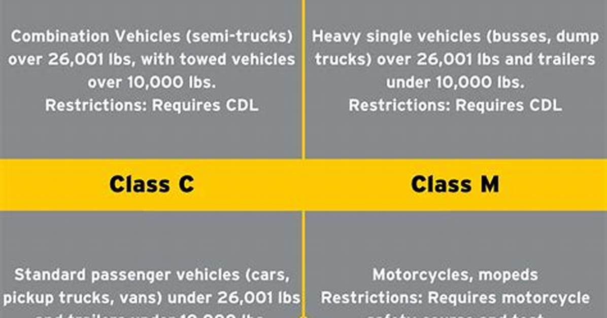 What Is Class Cm on Texas Drivers License?