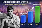 What Is the Pop Icon Worth?