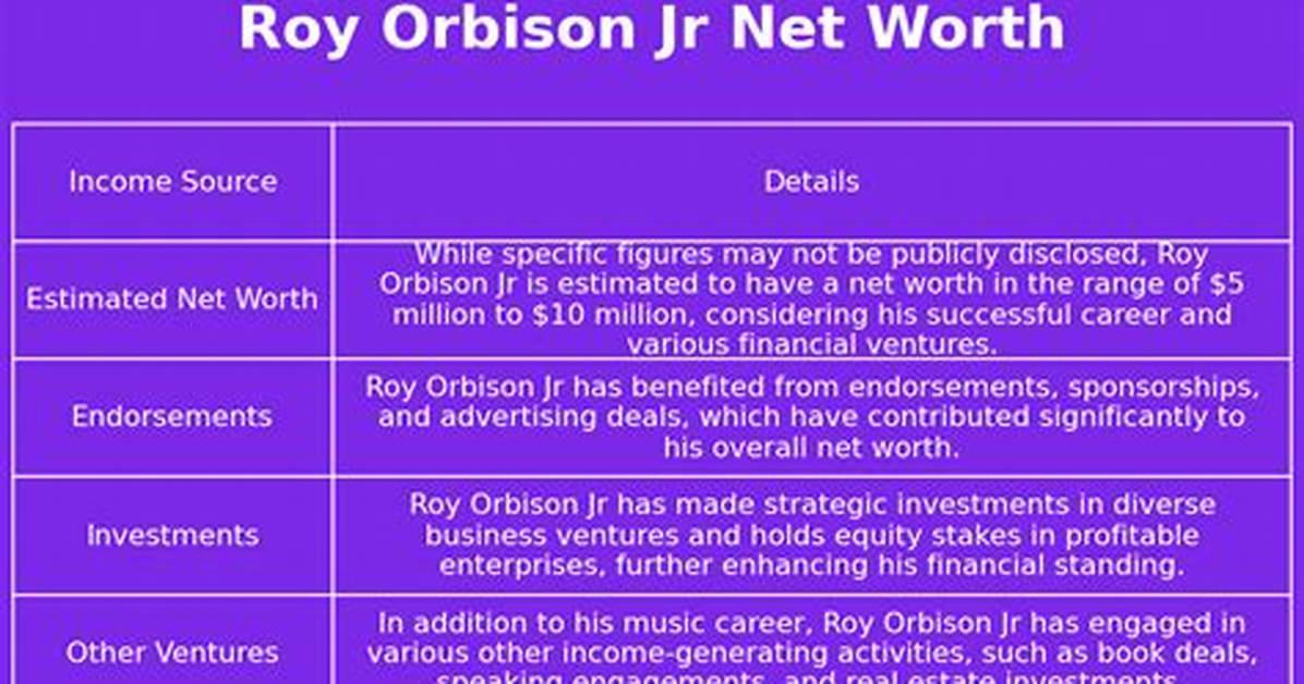 What Was Roy Orbisons Net Worth