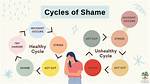Why Do We Still Shame Women When Their Bodies Change?
