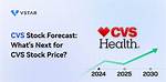 Why Is Cvs Stock Down? ·