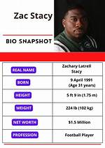 Zac Stacy's Net Worth Revealed