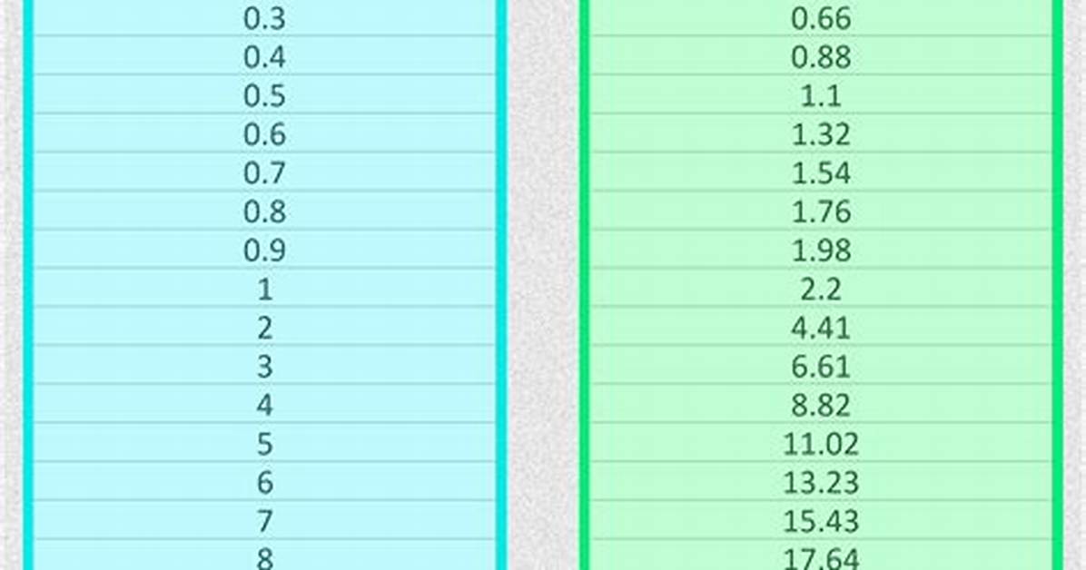 Zingb | 1.7 Kg to Lbs