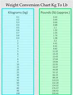Zingb | 1.7 Kg to Lbs