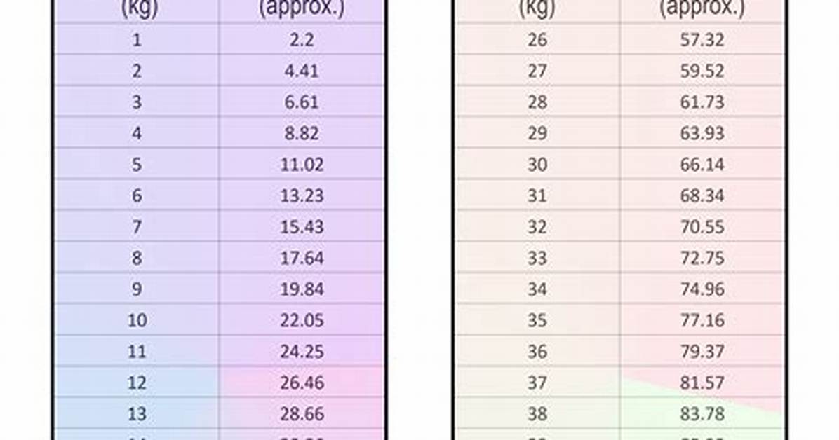 Zingb | 26.6 Lbs to Kg